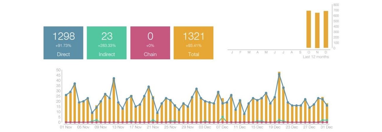 Branding Agency Google Profile Manager views